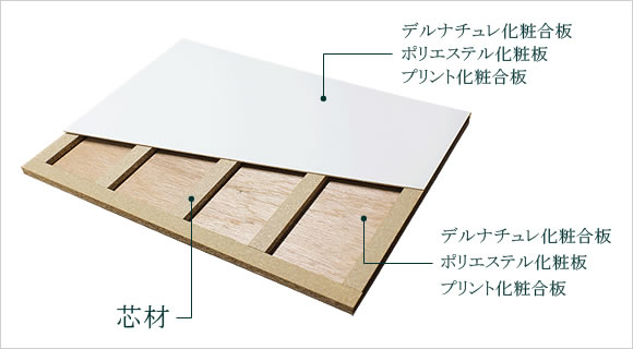 家具ファクトリーの家具は中身が違います